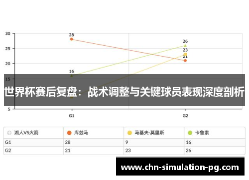 世界杯赛后复盘：战术调整与关键球员表现深度剖析