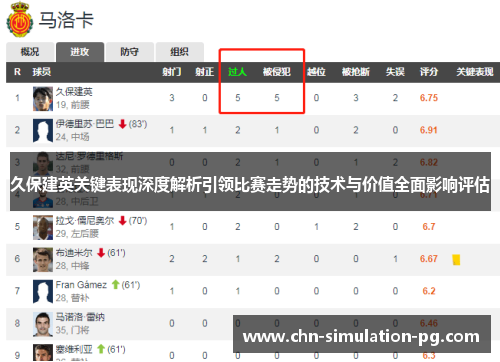 久保建英关键表现深度解析引领比赛走势的技术与价值全面影响评估 久保建英关键表现深度解析引领比赛走势的技术与价值全面影响评估