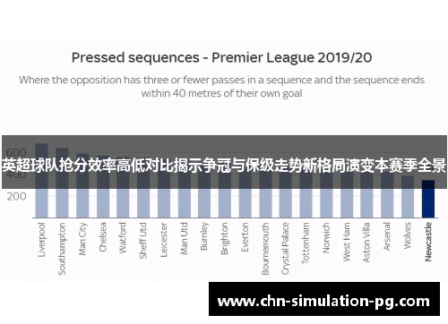 英超球队抢分效率高低对比揭示争冠与保级走势新格局演变本赛季全景