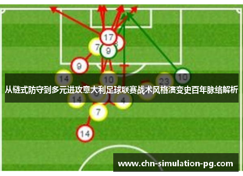 从链式防守到多元进攻意大利足球联赛战术风格演变史百年脉络解析