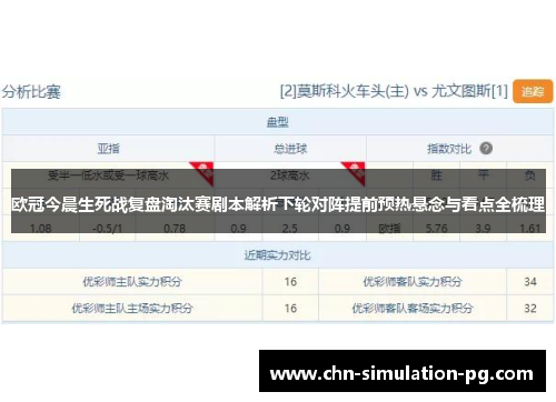 欧冠今晨生死战复盘淘汰赛剧本解析下轮对阵提前预热悬念与看点全梳理