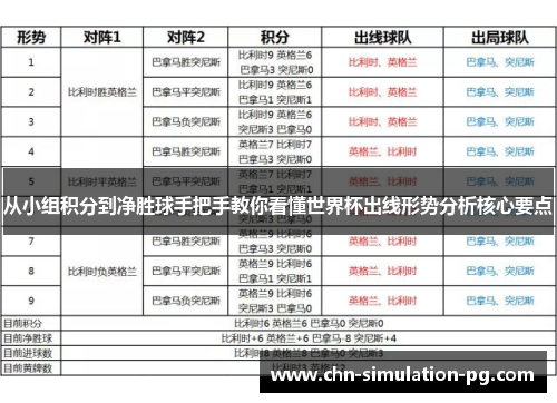 从小组积分到净胜球手把手教你看懂世界杯出线形势分析核心要点