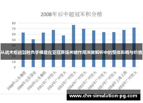 从战术枢纽到胜负手福登在亚冠赛场关键作用深度解析中的整体影响与价值